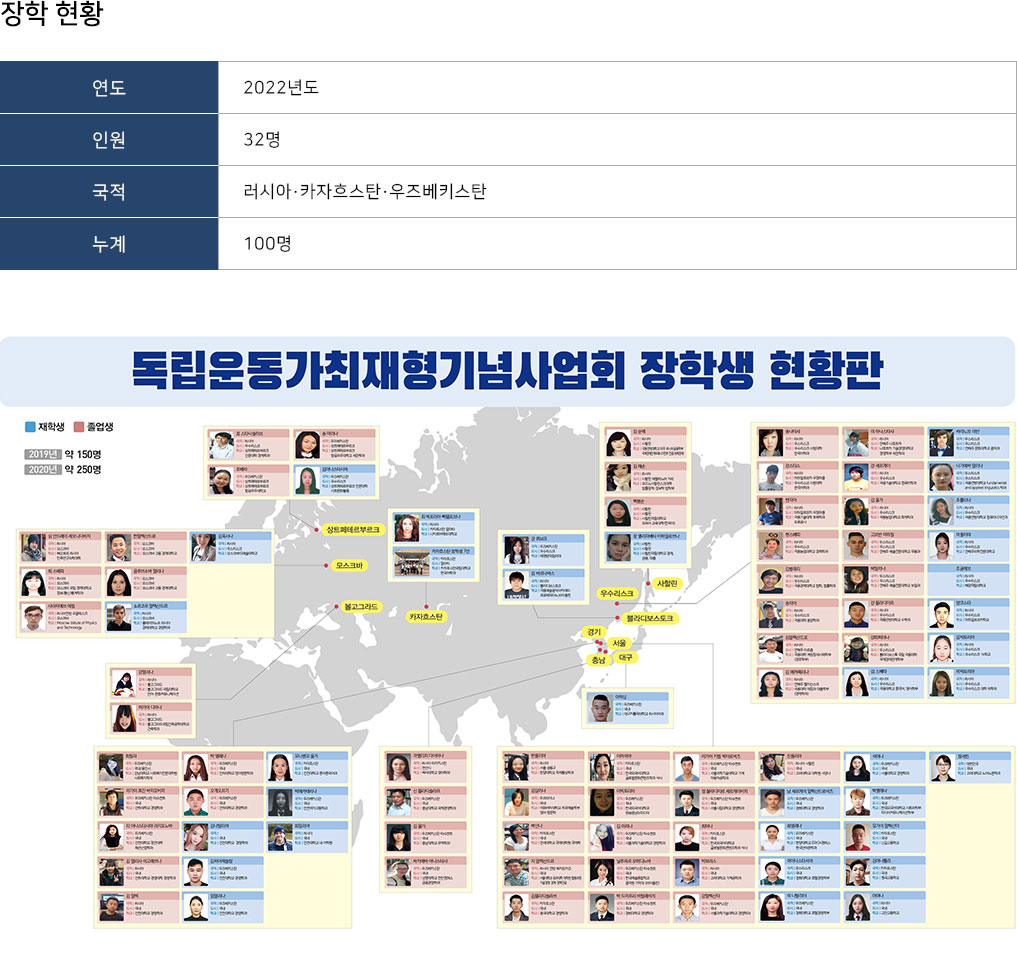 최재형 독립운동가 / 독립운동가 최재형 선생님의 4대손 / 이 대표가 화제에 올린 건 지난 9일의 독립운동가 '우당 이회영'선생 기념관 개관식이다.